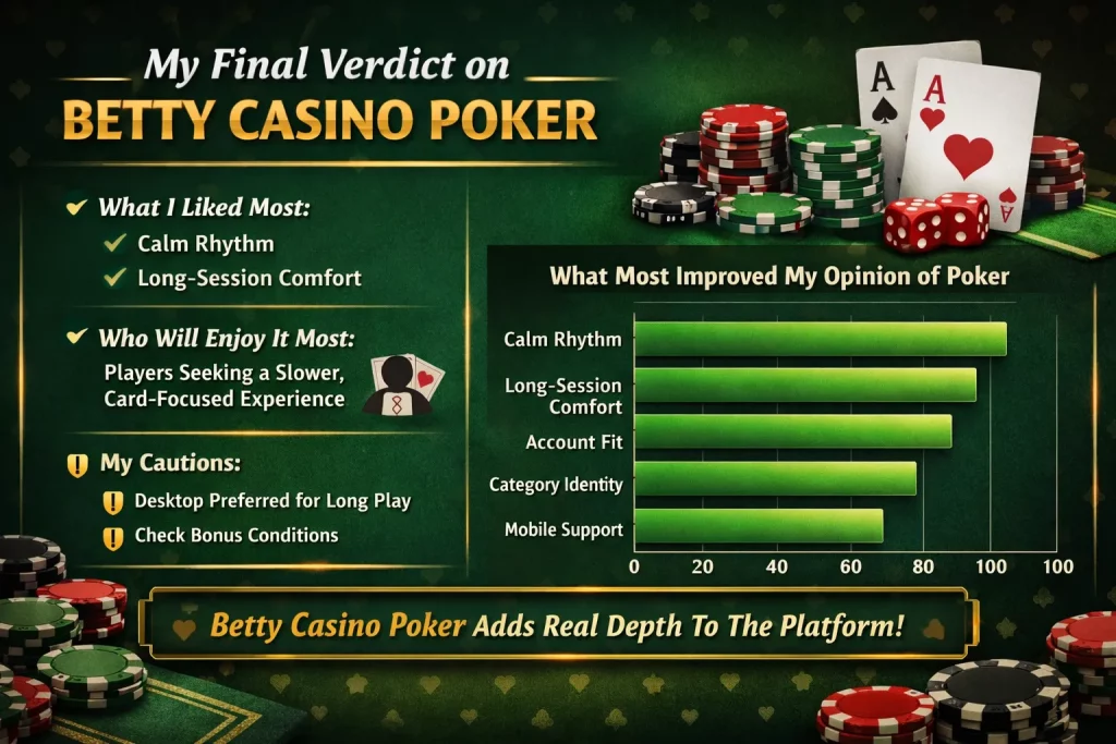 Betty Casino Poker banner with green poker table theme, final review summary, playing cards, chips, dice, opinion chart, and a positive verdict on the poker category