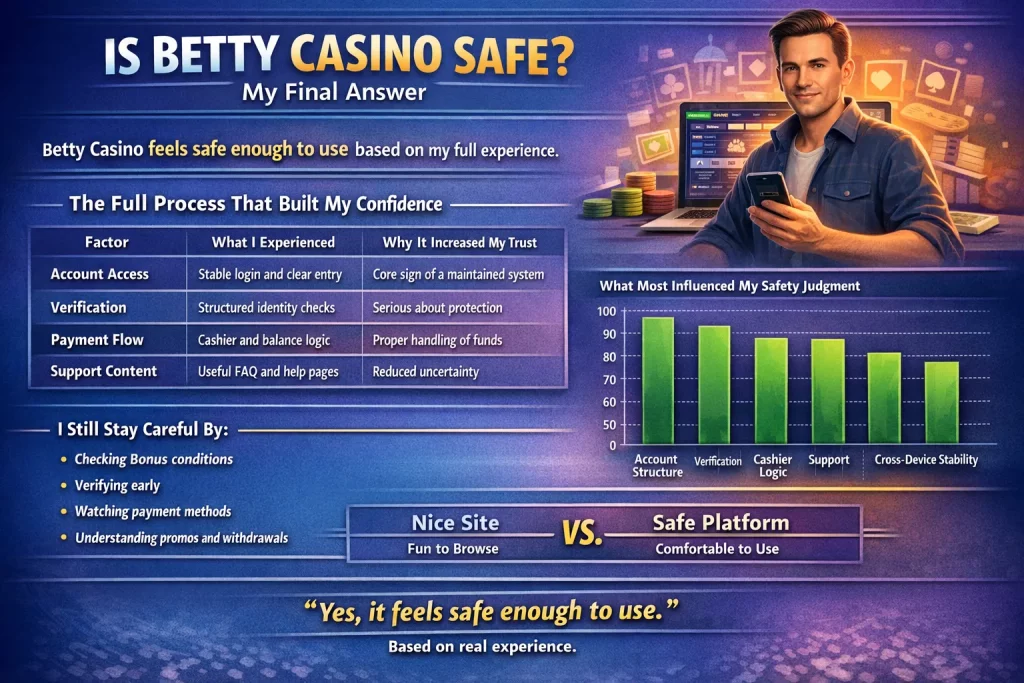 Is Betty Casino safe banner with blue casino theme, user review layout, secure account and payment highlights, verification trust factors, and safety comparison infographic