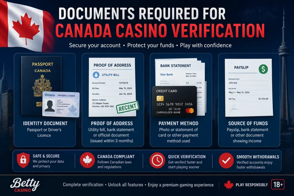 Canadian casino account verification documents including ID card, passport, proof of address, and payment confirmation for Betty Casino users.