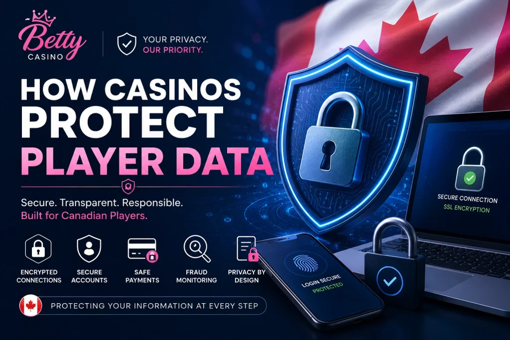 Betty Casino Canada player data protection banner with cybersecurity shield, encrypted connection icons, secure payment visuals, and Canadian flag background.