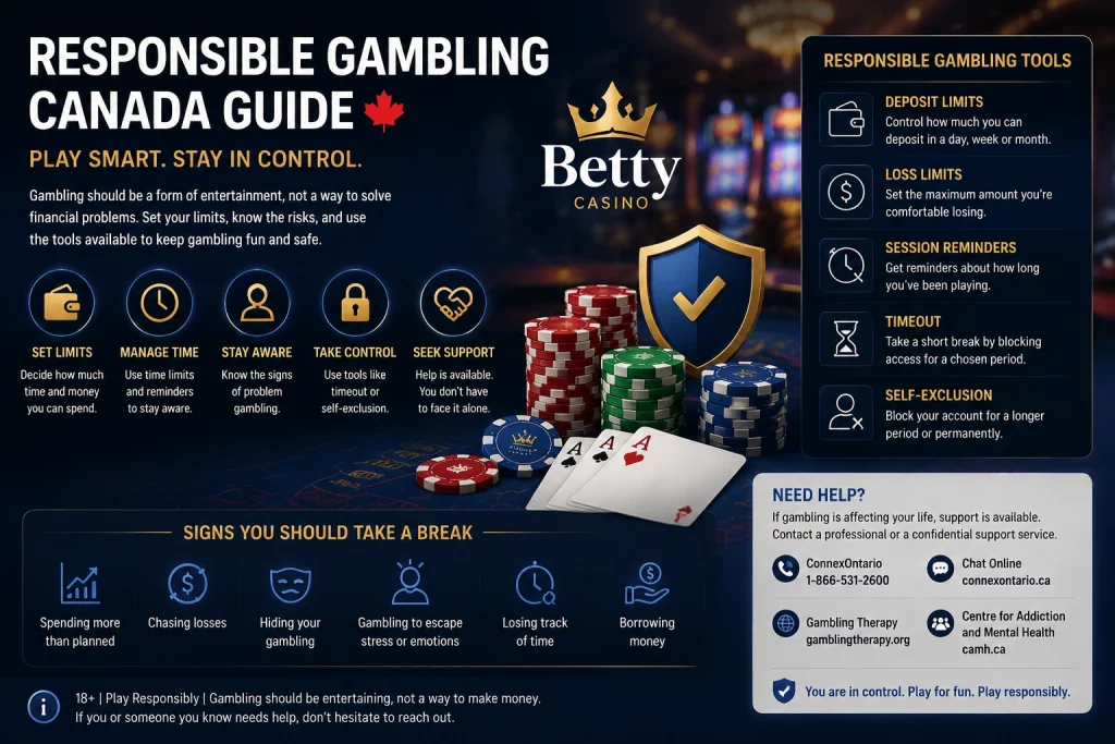 High-resolution responsible gambling banner for Canada players featuring a calm, premium casino-themed landscape with subtle roulette wheel, poker chips, smartphone mockup, soft navy-blue and gold lighting, and visual emphasis on safe play and educational guidance in landscape format.