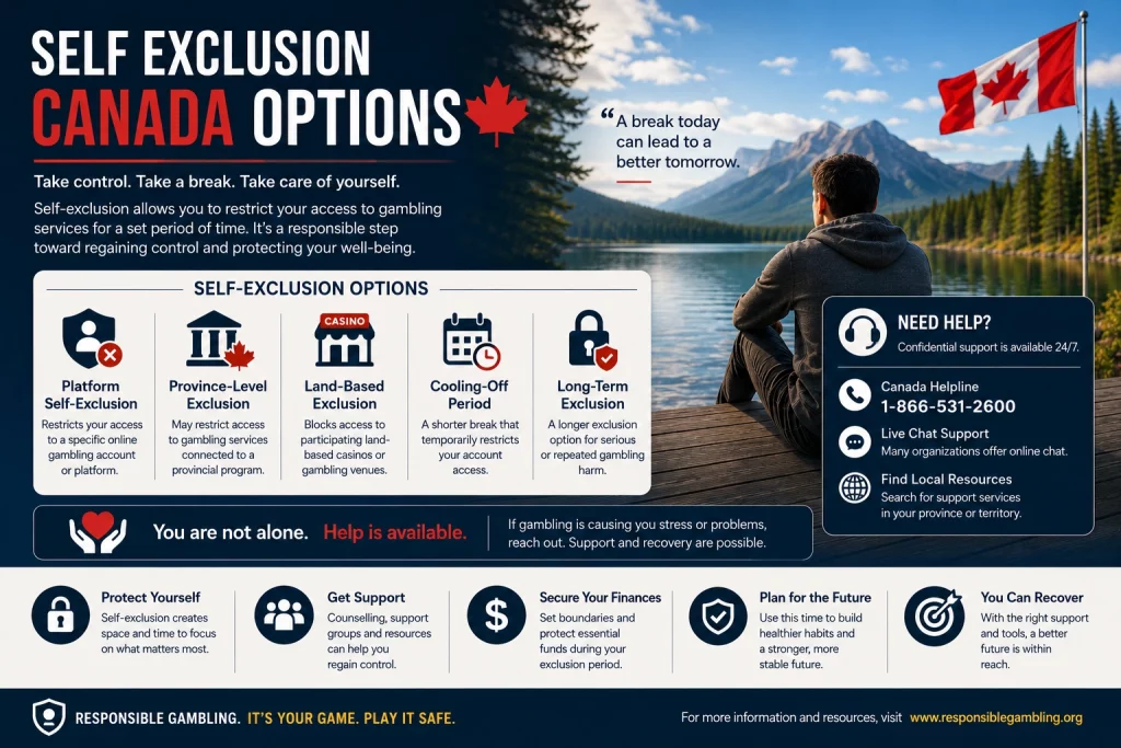 Landscape responsible gambling banner for Canada featuring a calm casino-inspired environment with subtle roulette wheel, poker chips, soft blue and gold lighting, and a supportive atmosphere representing self-exclusion tools, safer gambling choices, and player protection.